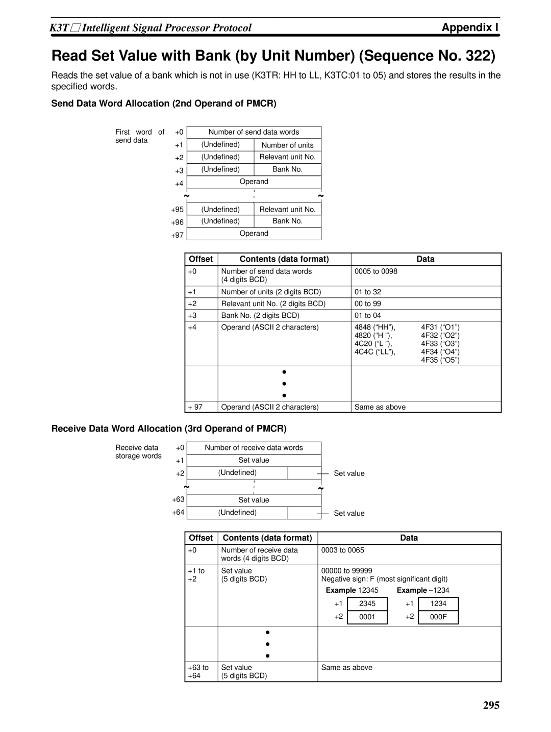 Omron CQM1H-SCB41 operation manual Read Set Value with Bank by Unit Number Sequence No 