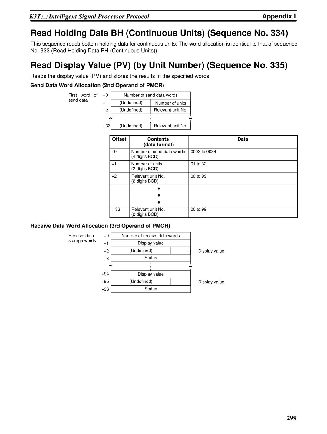 Omron CQM1H-SCB41 Read Holding Data BH Continuous Units Sequence No, Read Display Value PV by Unit Number Sequence No 