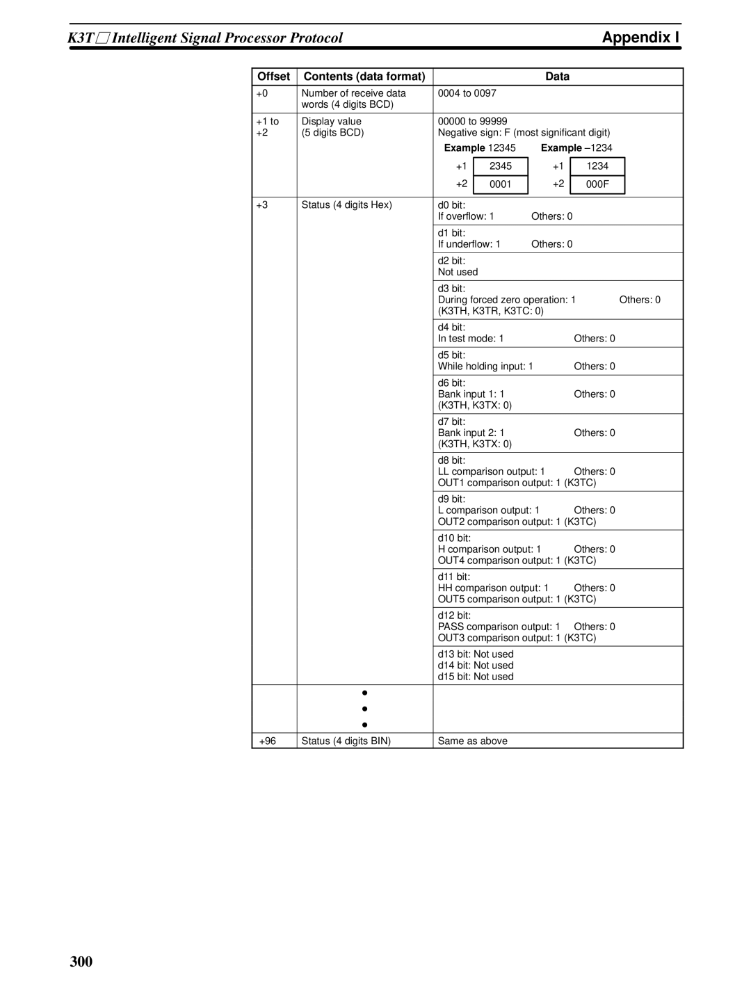 Omron CQM1H-SCB41 operation manual 300 