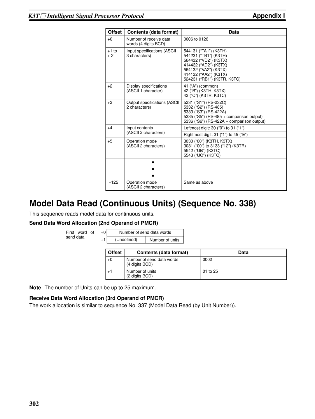 Omron CQM1H-SCB41 operation manual Model Data Read Continuous Units Sequence No 