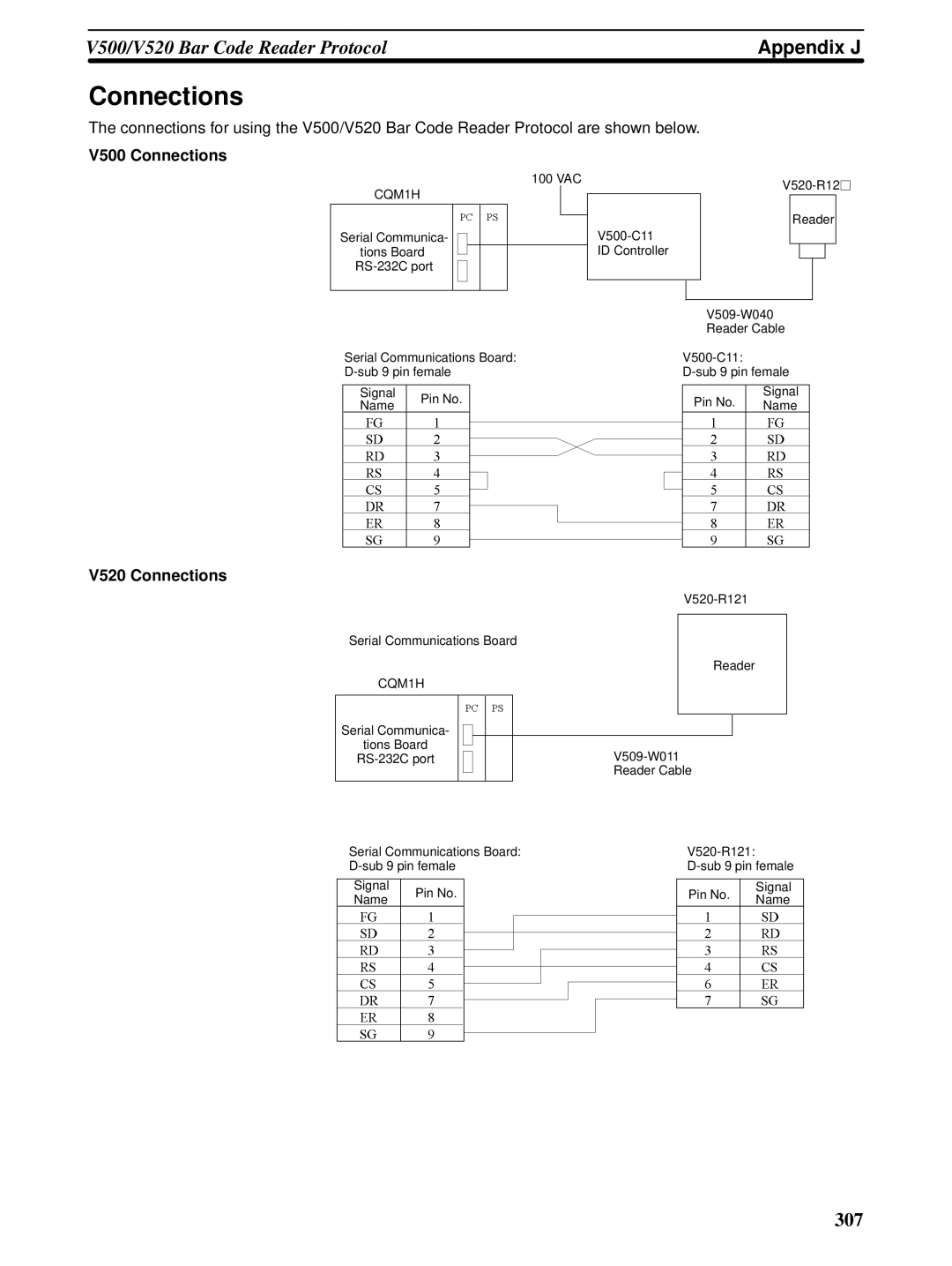 Omron CQM1H-SCB41 operation manual V500 Connections, V520 Connections 