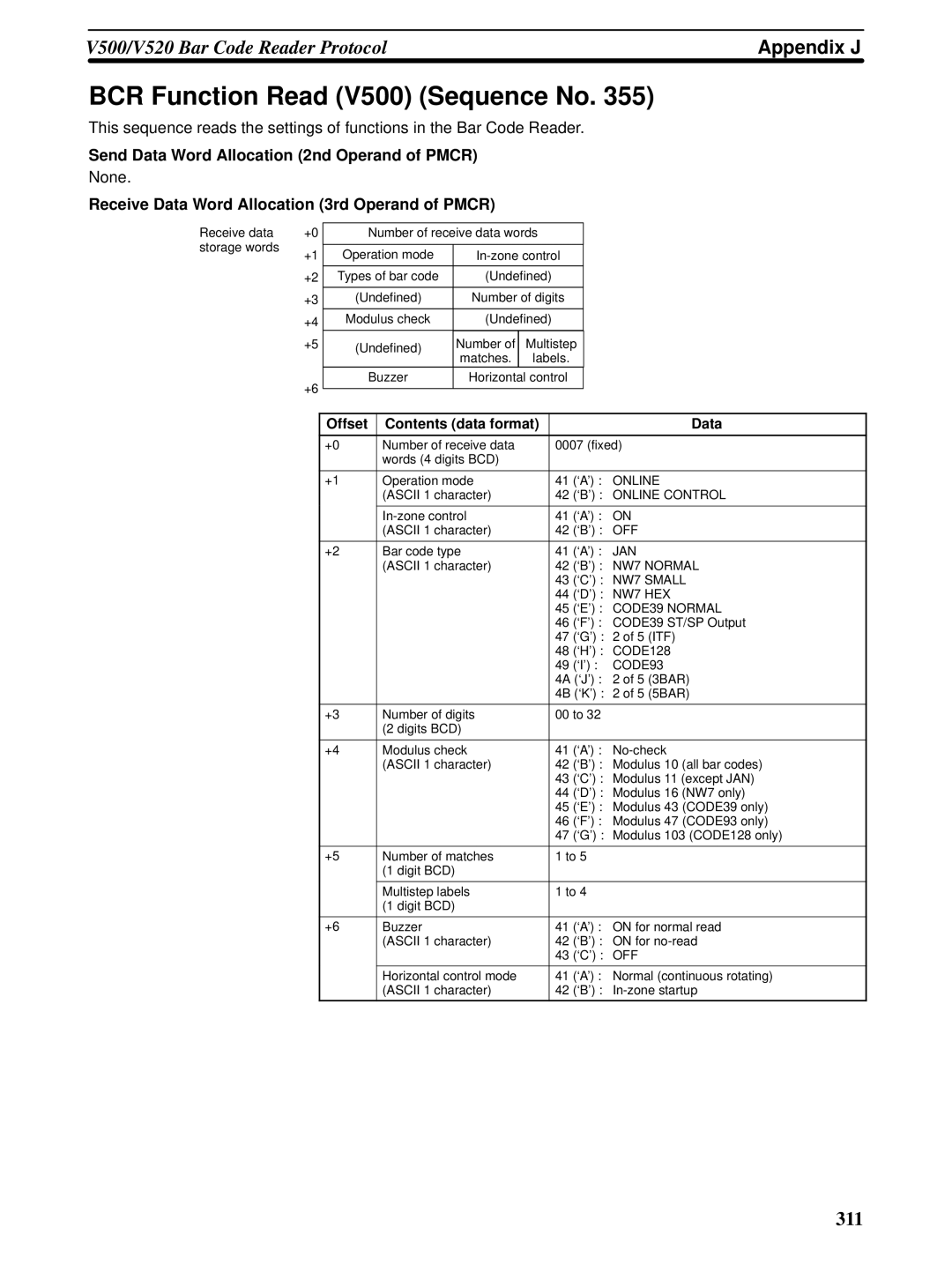 Omron CQM1H-SCB41 operation manual BCR Function Read V500 Sequence No 