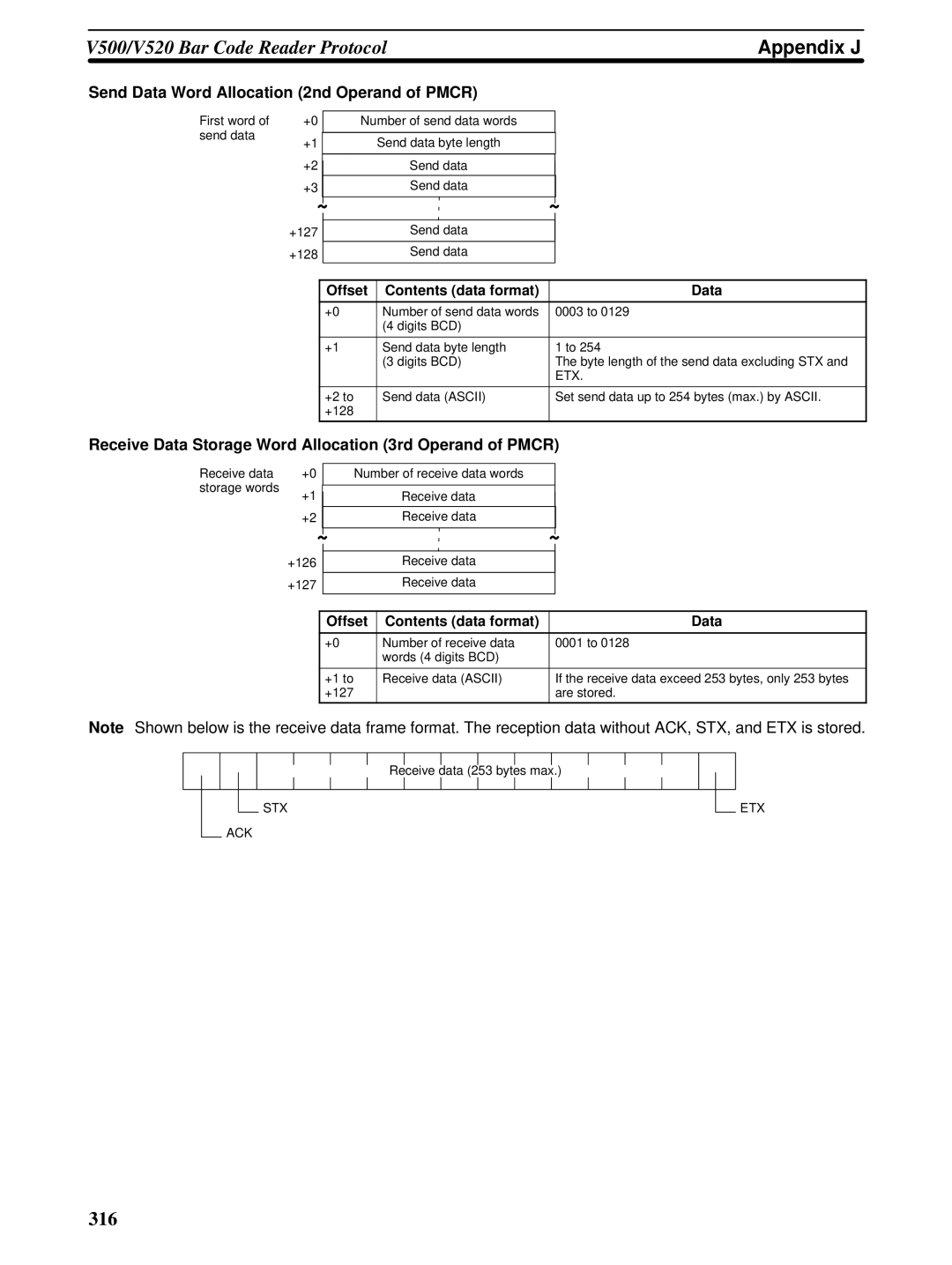 Omron CQM1H-SCB41 operation manual Appendix J, Receive Data Storage Word Allocation 3rd Operand of Pmcr 