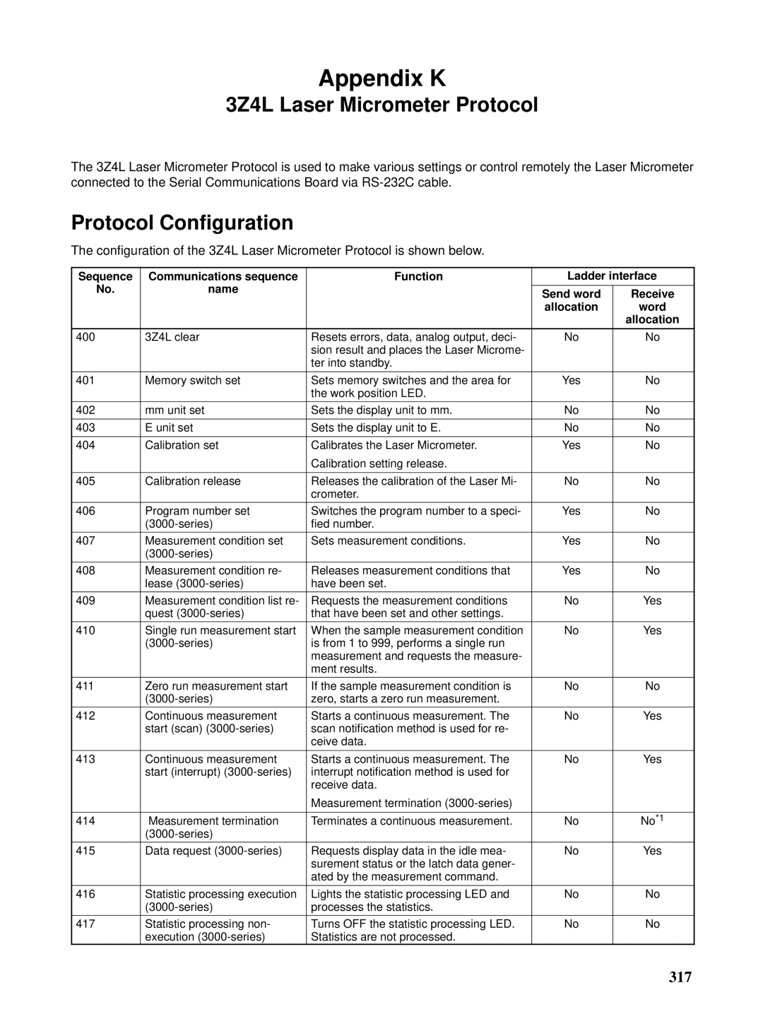 Omron CQM1H-SCB41 operation manual Appendix K, 3Z4L Laser Micrometer Protocol 