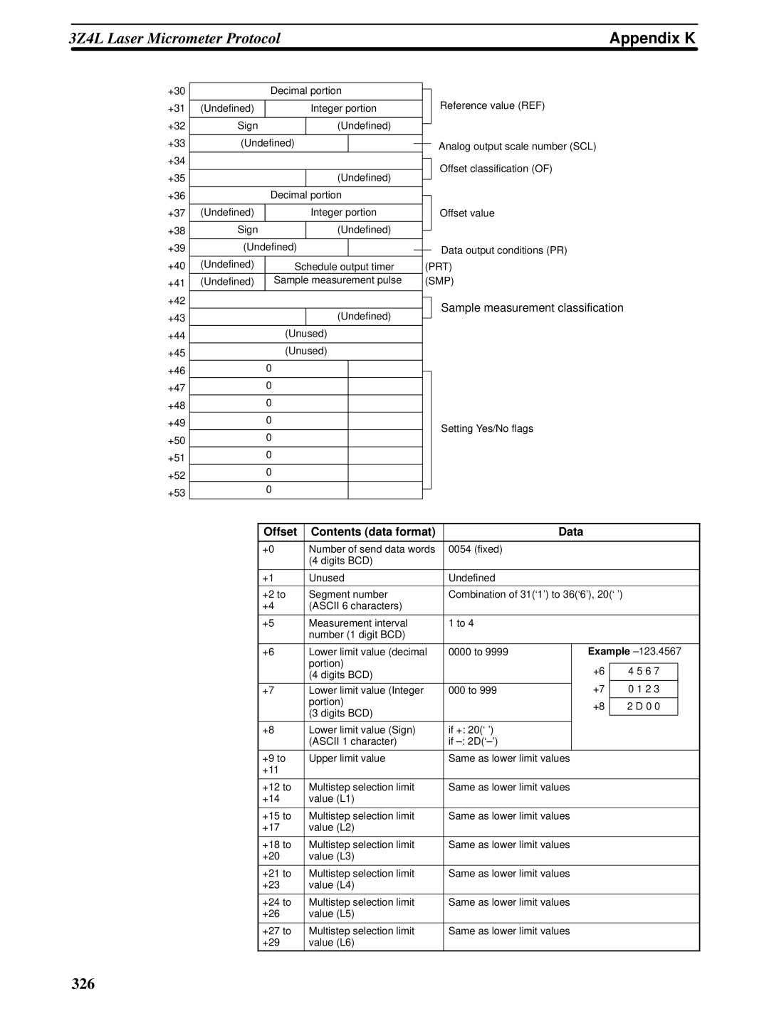 Omron CQM1H-SCB41 operation manual 326 