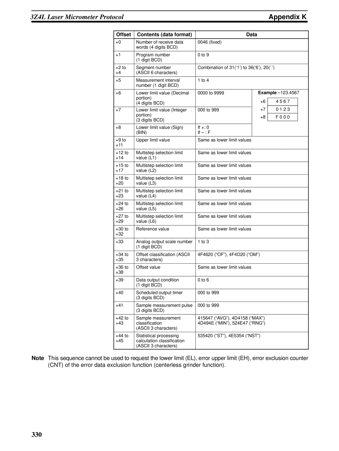 Omron CQM1H-SCB41 operation manual 330 