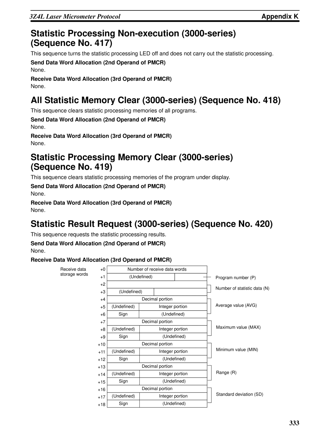 Omron CQM1H-SCB41 operation manual Statistic Processing Non-execution 3000-series Sequence No 