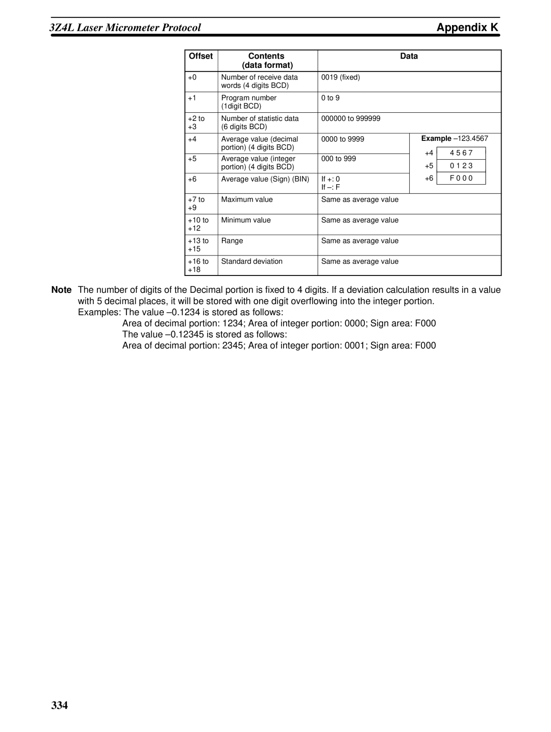 Omron CQM1H-SCB41 operation manual Appendix K, Offset Contents Data Data format 