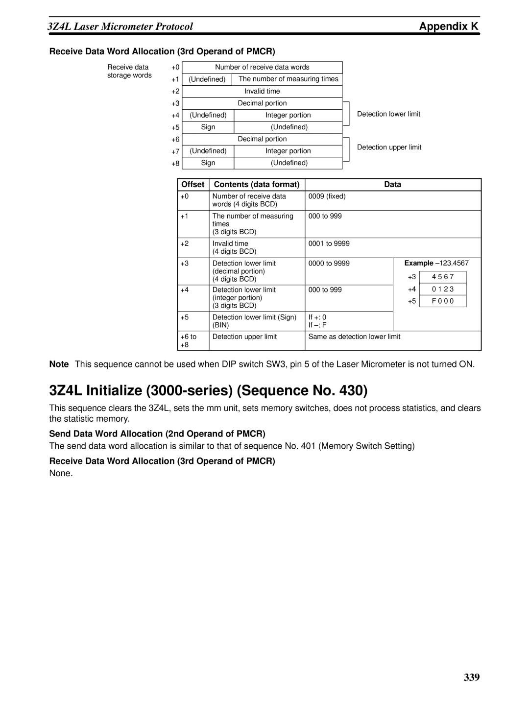 Omron CQM1H-SCB41 operation manual 3Z4L Initialize 3000-series Sequence No 