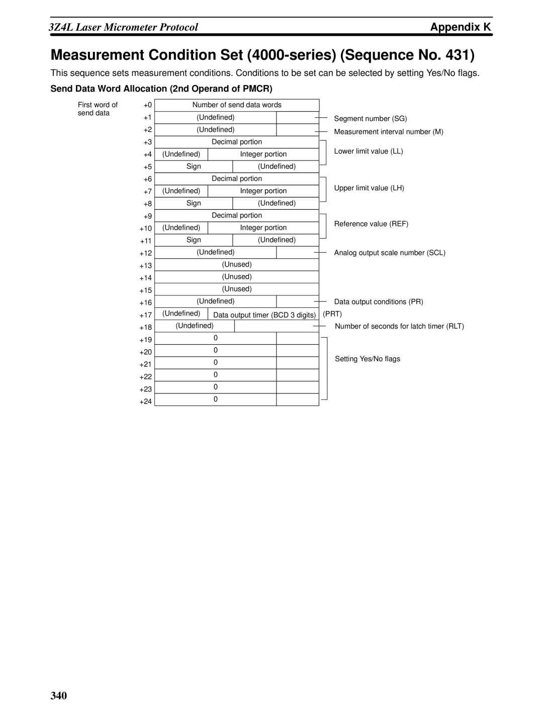 Omron CQM1H-SCB41 operation manual Measurement Condition Set 4000-series Sequence No 