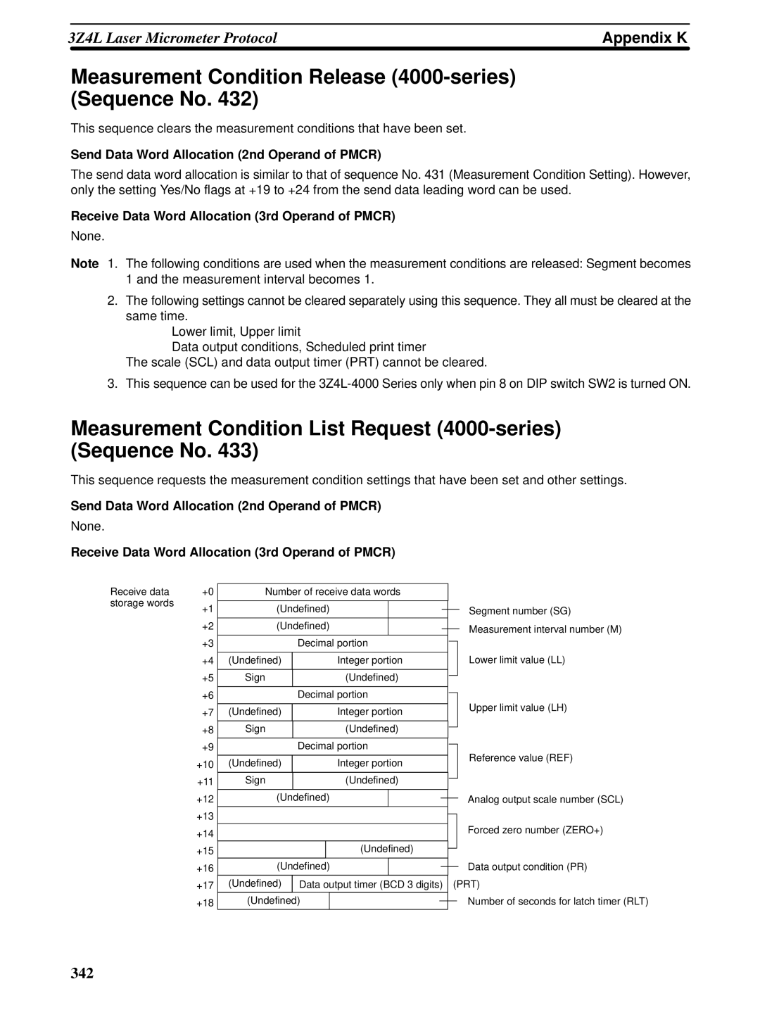 Omron CQM1H-SCB41 operation manual Measurement Condition Release 4000-series Sequence No 