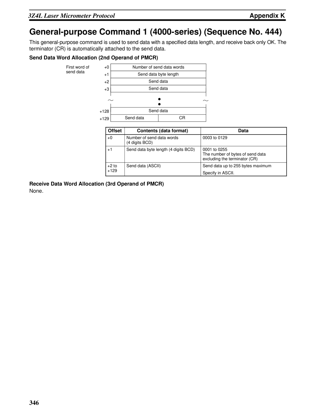 Omron CQM1H-SCB41 operation manual General-purpose Command 1 4000-series Sequence No 