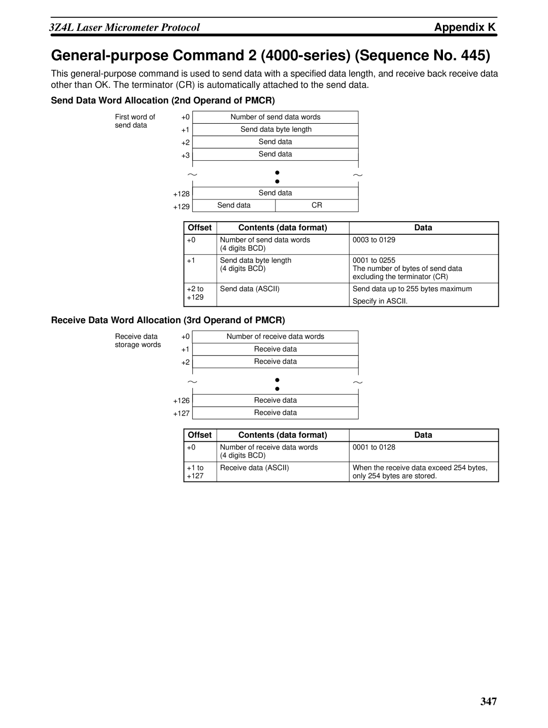 Omron CQM1H-SCB41 operation manual General-purpose Command 2 4000-series Sequence No 