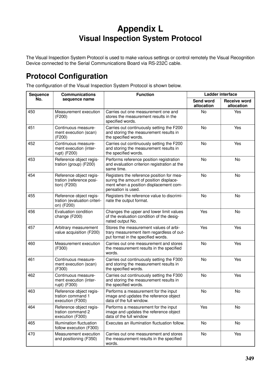 Omron CQM1H-SCB41 operation manual Appendix L, Visual Inspection System Protocol 