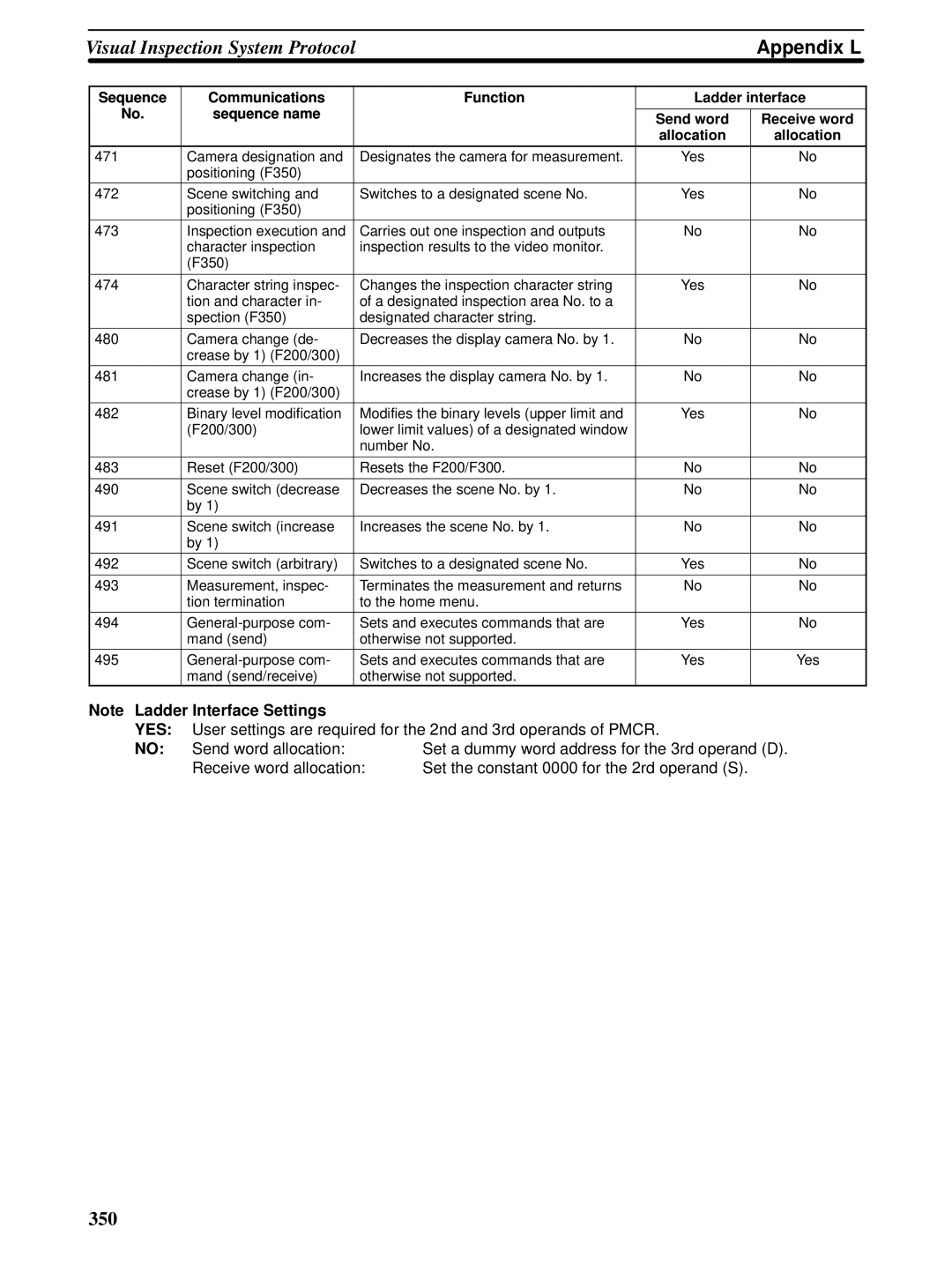 Omron CQM1H-SCB41 operation manual Appendix L 