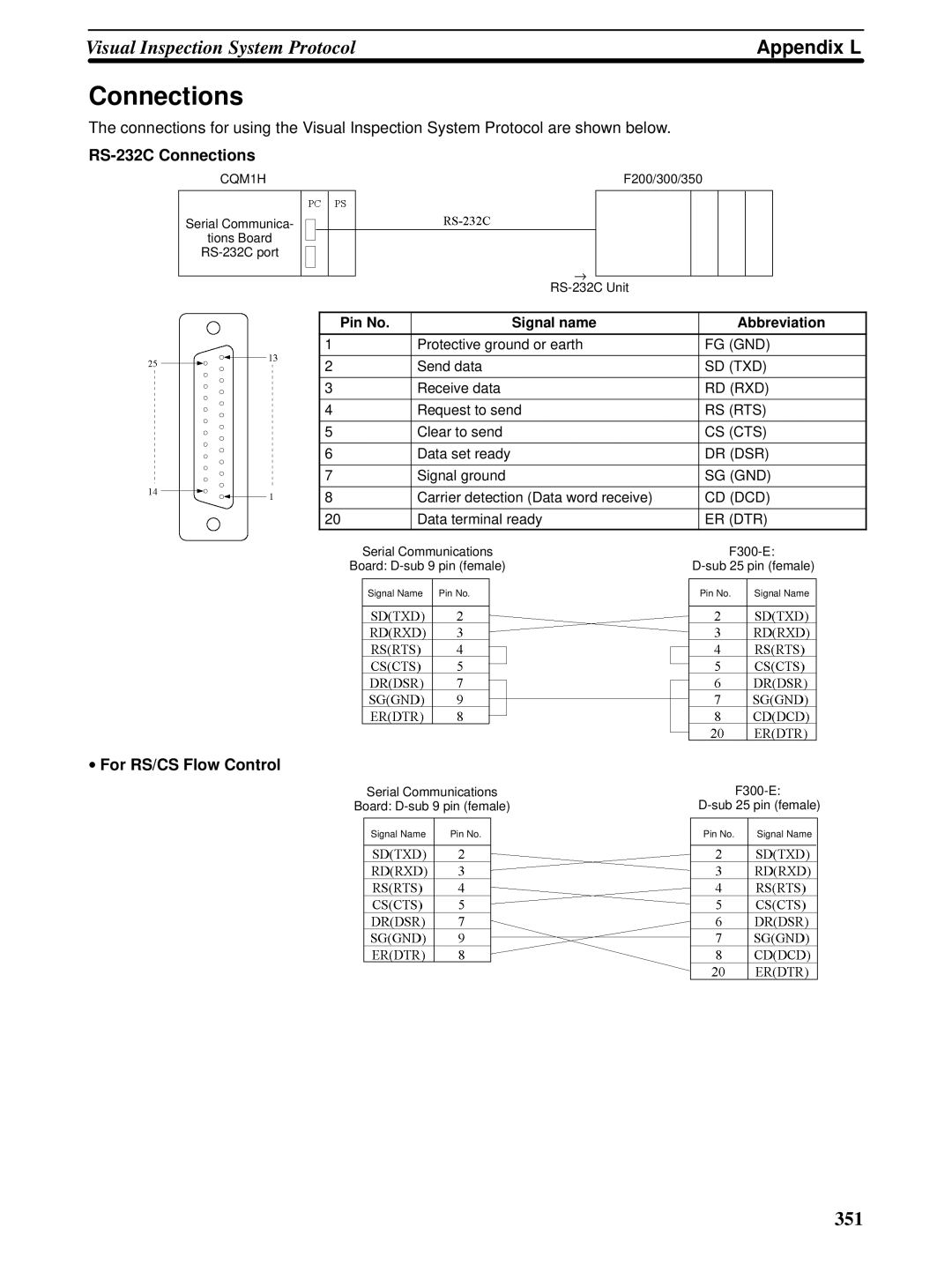 Omron CQM1H-SCB41 operation manual For RS/CS Flow Control, Pin No Signal name Abbreviation 