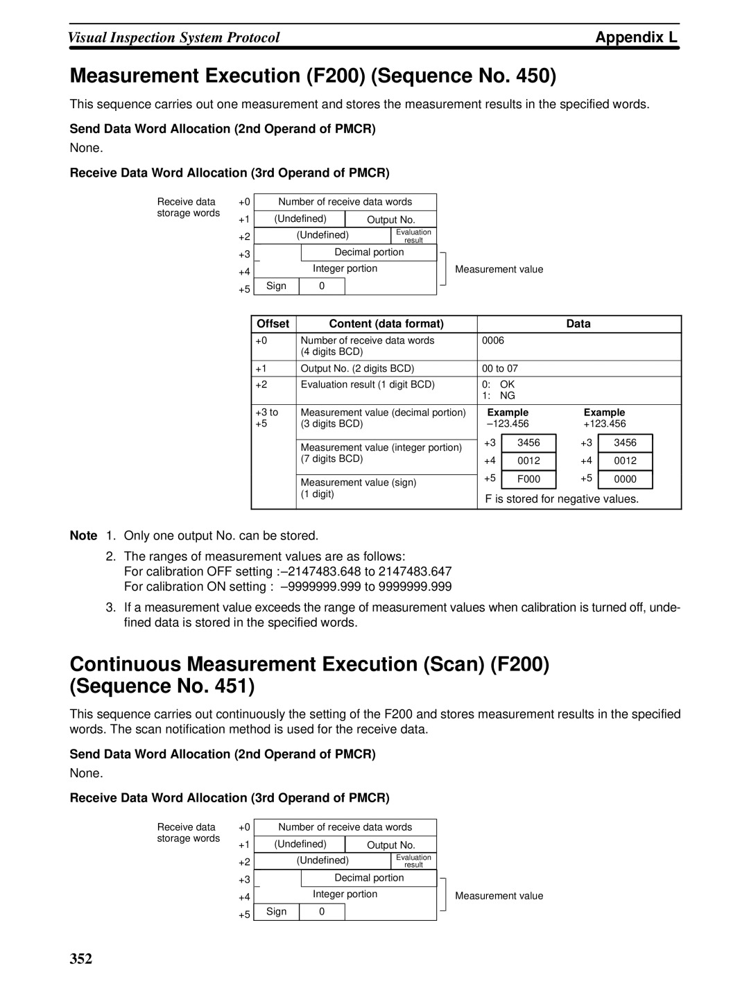 Omron CQM1H-SCB41 Measurement Execution F200 Sequence No, Continuous Measurement Execution Scan F200 Sequence No 