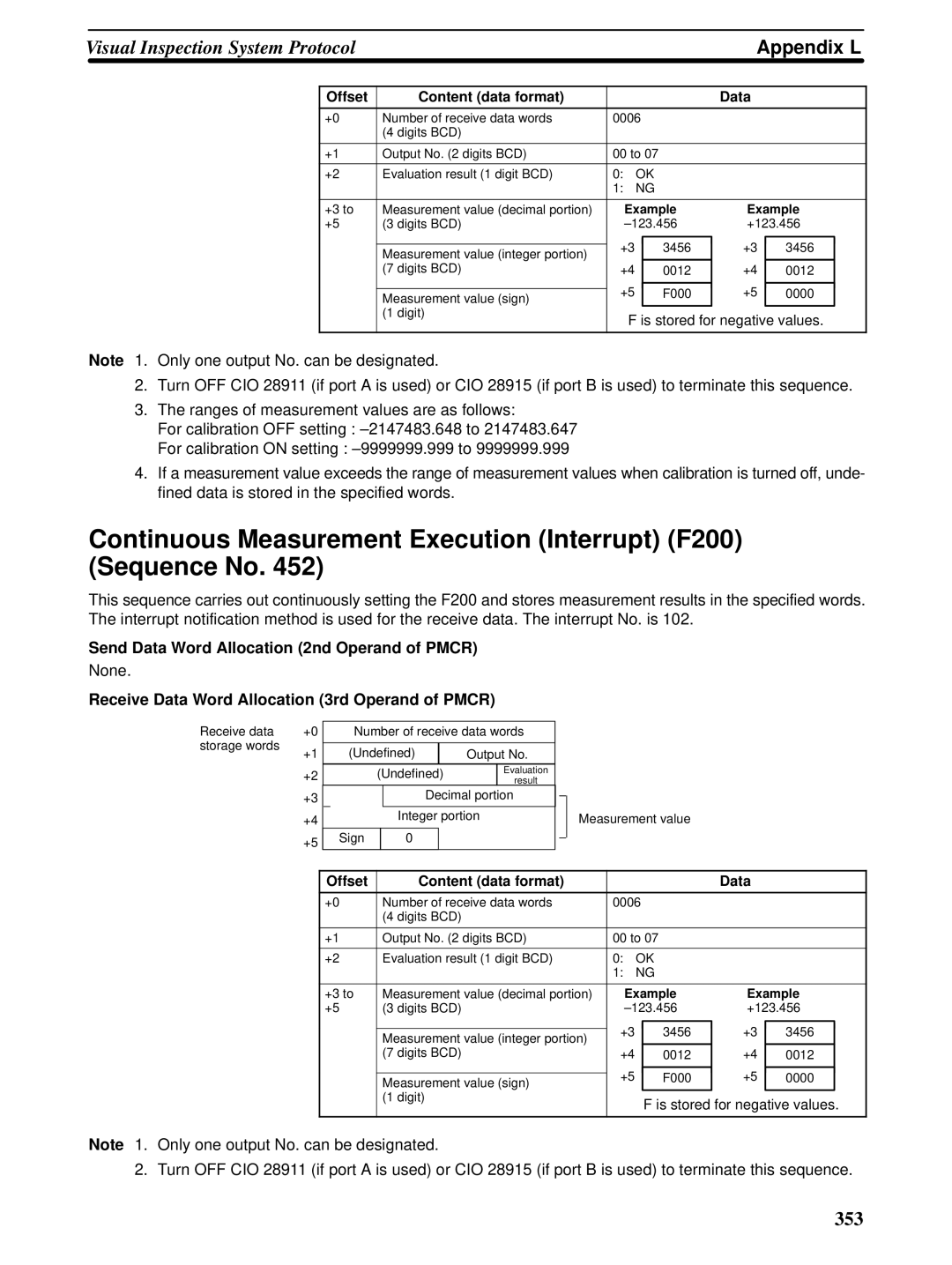 Omron CQM1H-SCB41 operation manual Continuous Measurement Execution Interrupt F200 Sequence No, Appendix L 