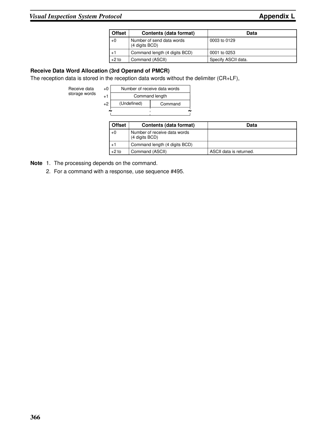 Omron CQM1H-SCB41 operation manual 366 