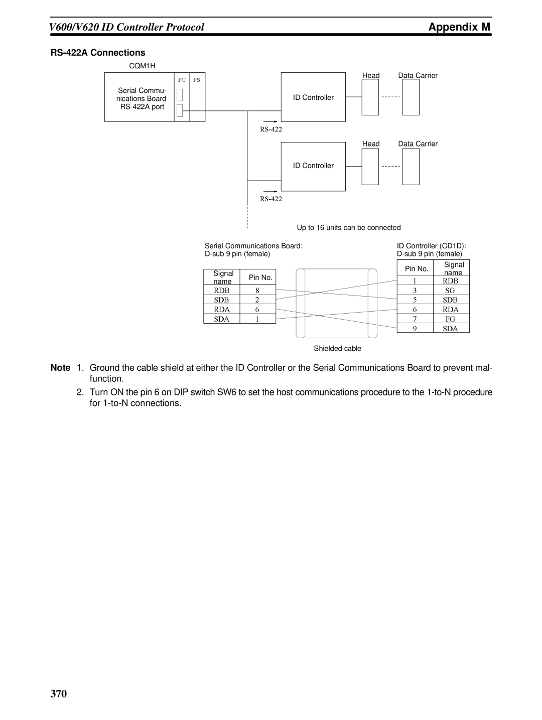 Omron CQM1H-SCB41 operation manual RS-422A Connections 