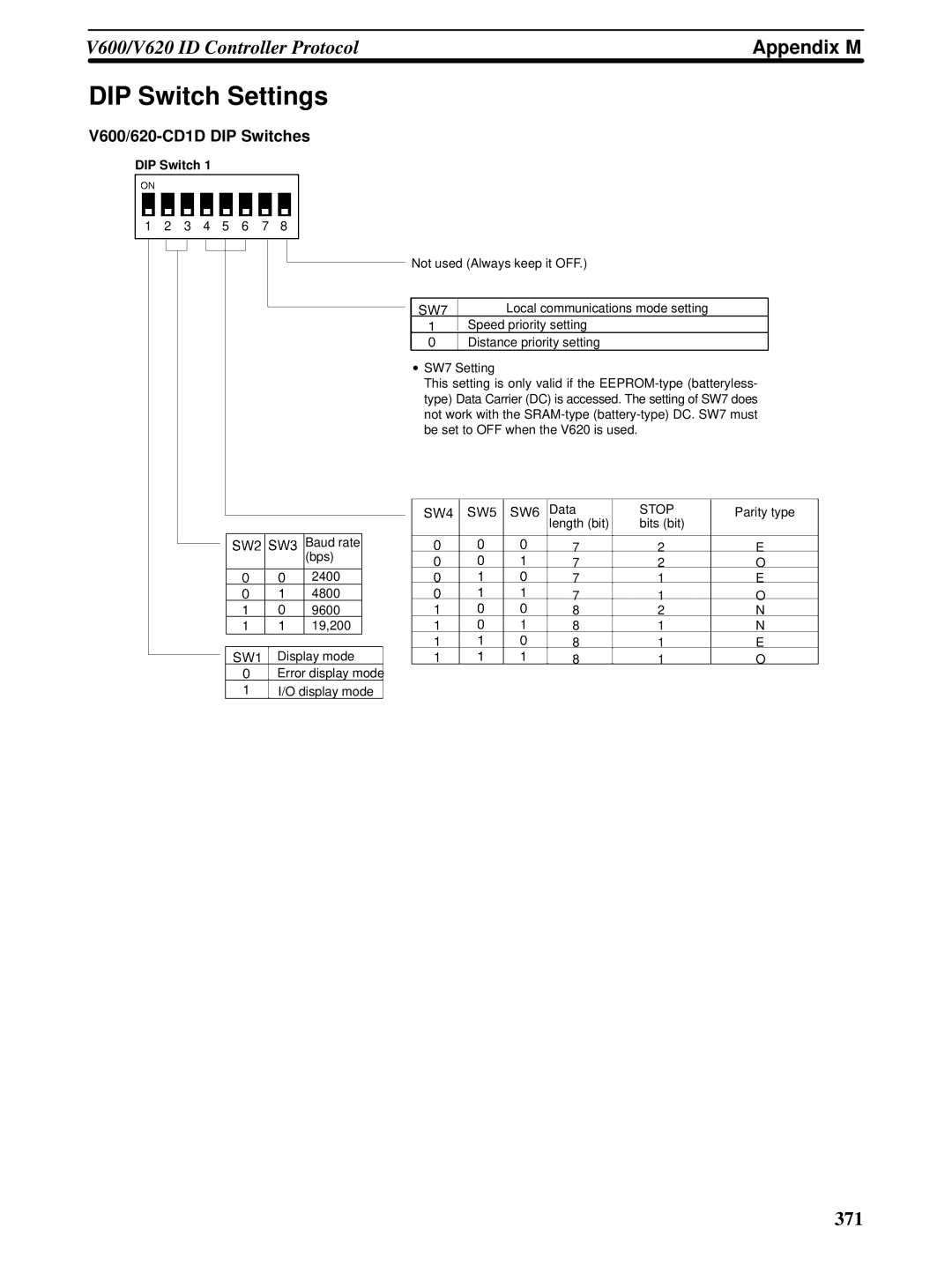 Omron CQM1H-SCB41 operation manual V600/620-CD1D DIP Switches 