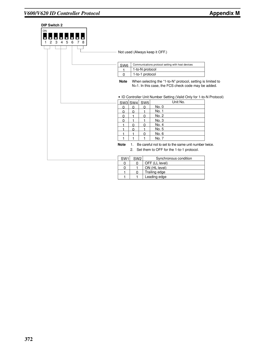 Omron CQM1H-SCB41 operation manual 372 