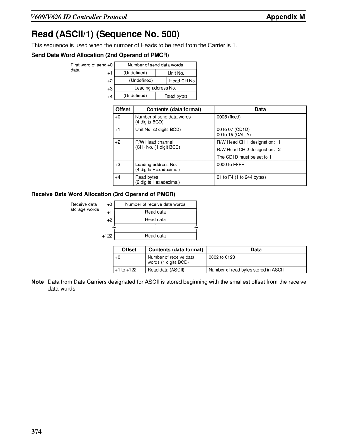 Omron CQM1H-SCB41 operation manual Read ASCII/1 Sequence No, Send Data Word Allocation 2nd Operand of Pmcr 