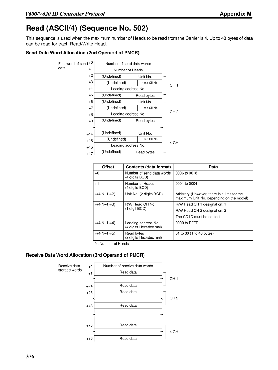 Omron CQM1H-SCB41 operation manual Read ASCII/4 Sequence No 