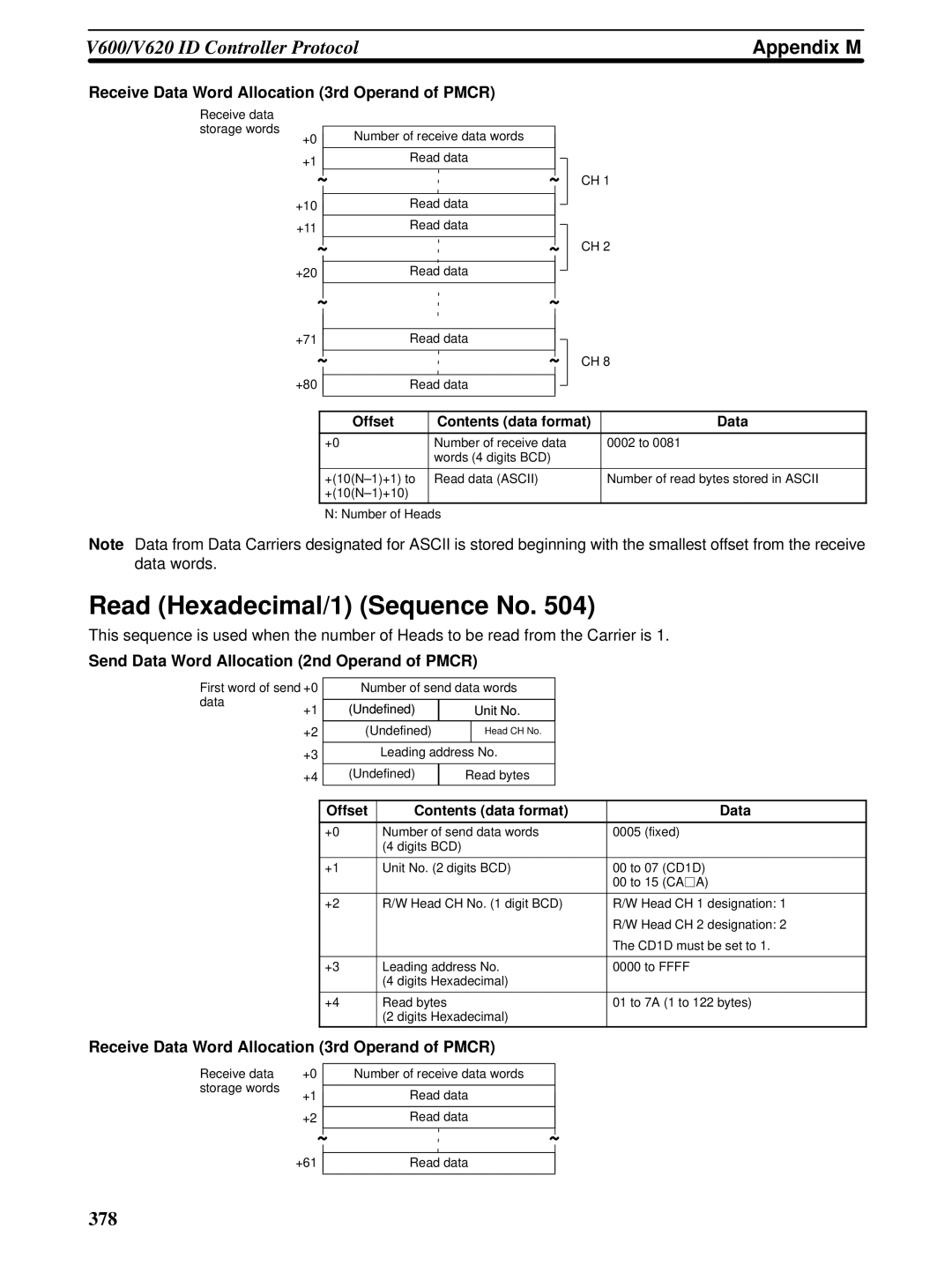 Omron CQM1H-SCB41 operation manual Read Hexadecimal/1 Sequence No 