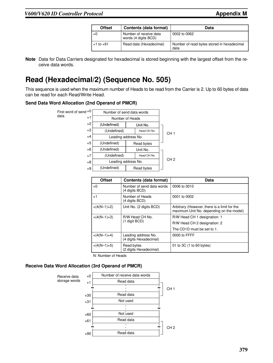 Omron CQM1H-SCB41 operation manual Read Hexadecimal/2 Sequence No 