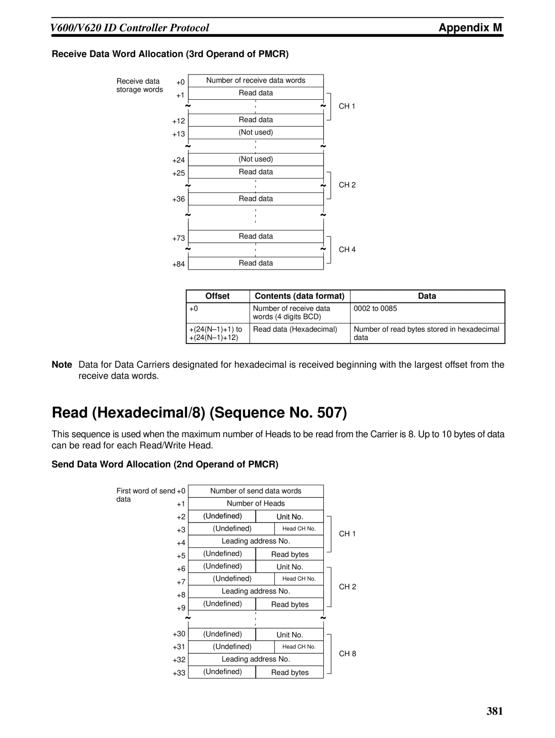 Omron CQM1H-SCB41 operation manual Read Hexadecimal/8 Sequence No 