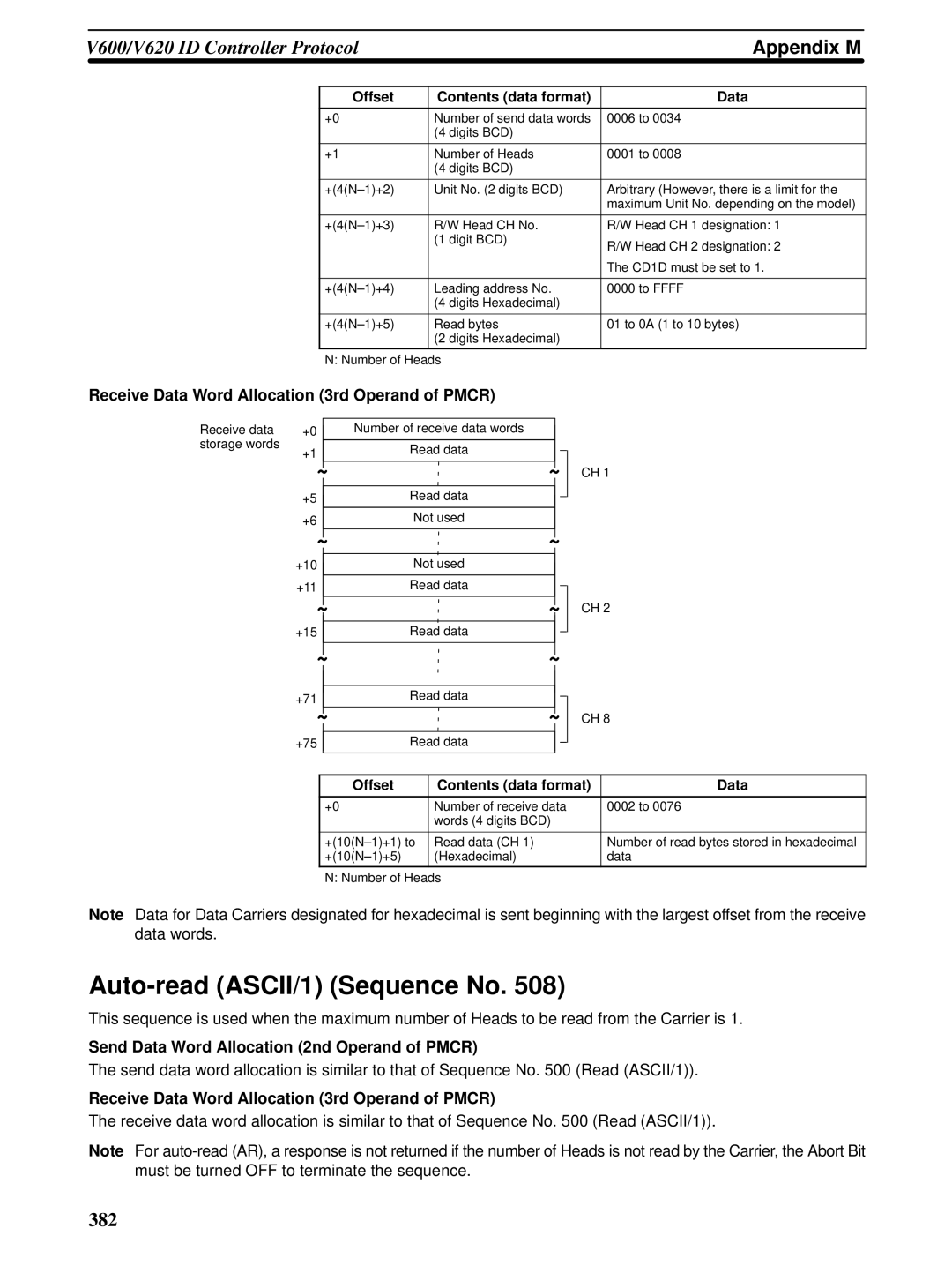 Omron CQM1H-SCB41 operation manual Auto-read ASCII/1 Sequence No 