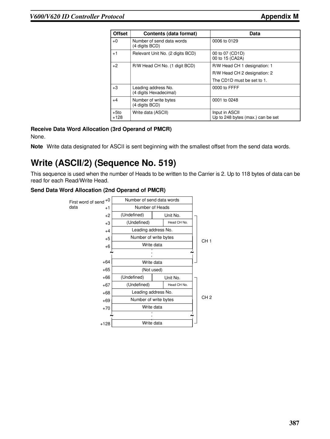 Omron CQM1H-SCB41 operation manual Write ASCII/2 Sequence No, Appendix M 