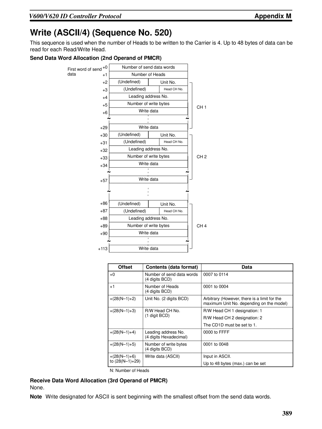 Omron CQM1H-SCB41 operation manual Write ASCII/4 Sequence No 