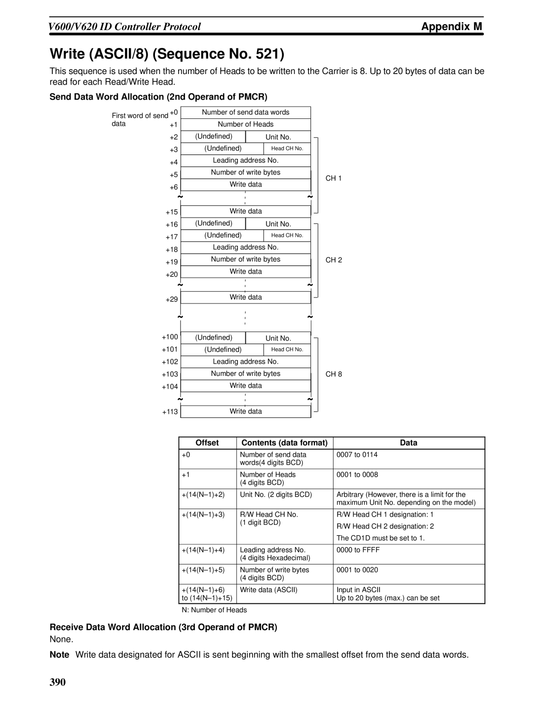 Omron CQM1H-SCB41 operation manual Write ASCII/8 Sequence No 