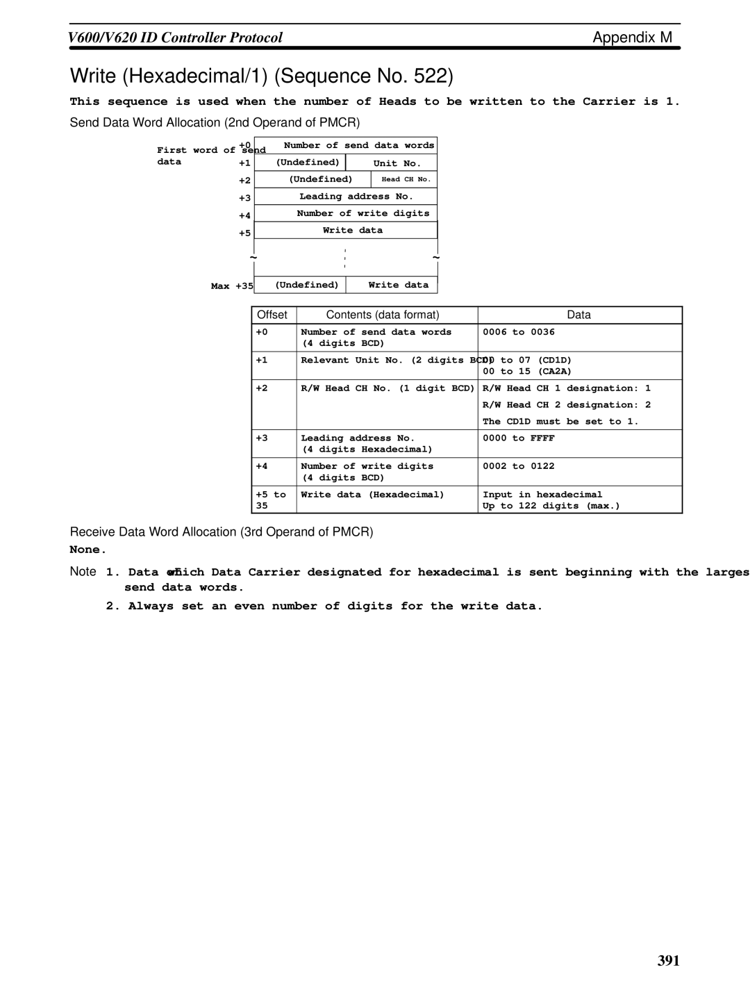 Omron CQM1H-SCB41 operation manual Write Hexadecimal/1 Sequence No 