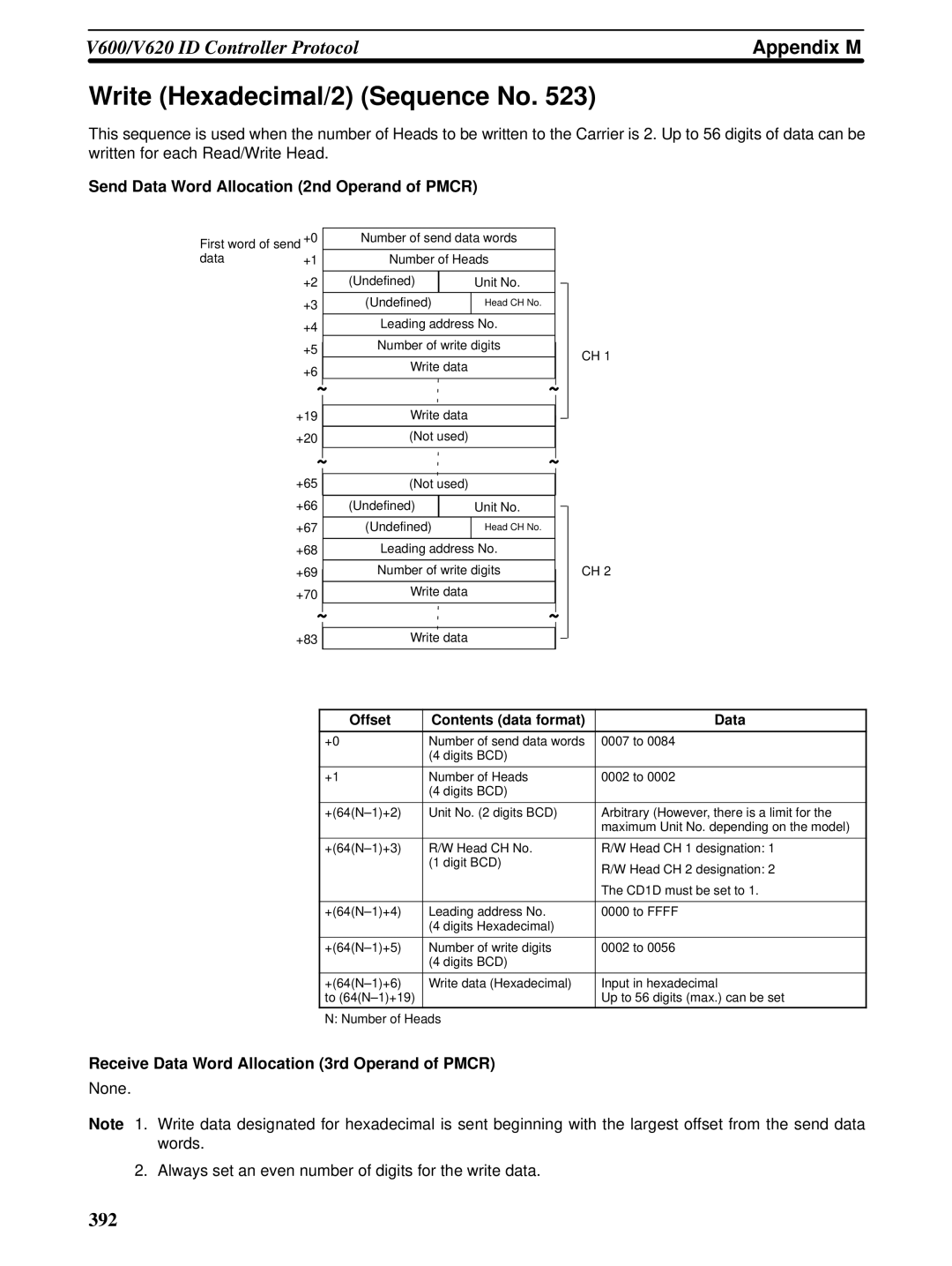 Omron CQM1H-SCB41 operation manual Write Hexadecimal/2 Sequence No 