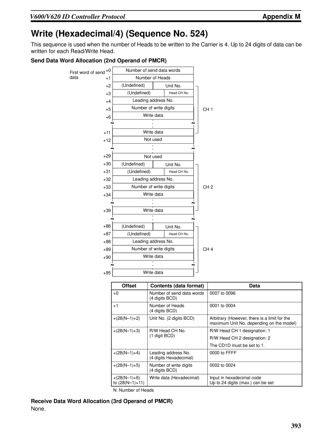 Omron CQM1H-SCB41 operation manual Write Hexadecimal/4 Sequence No 