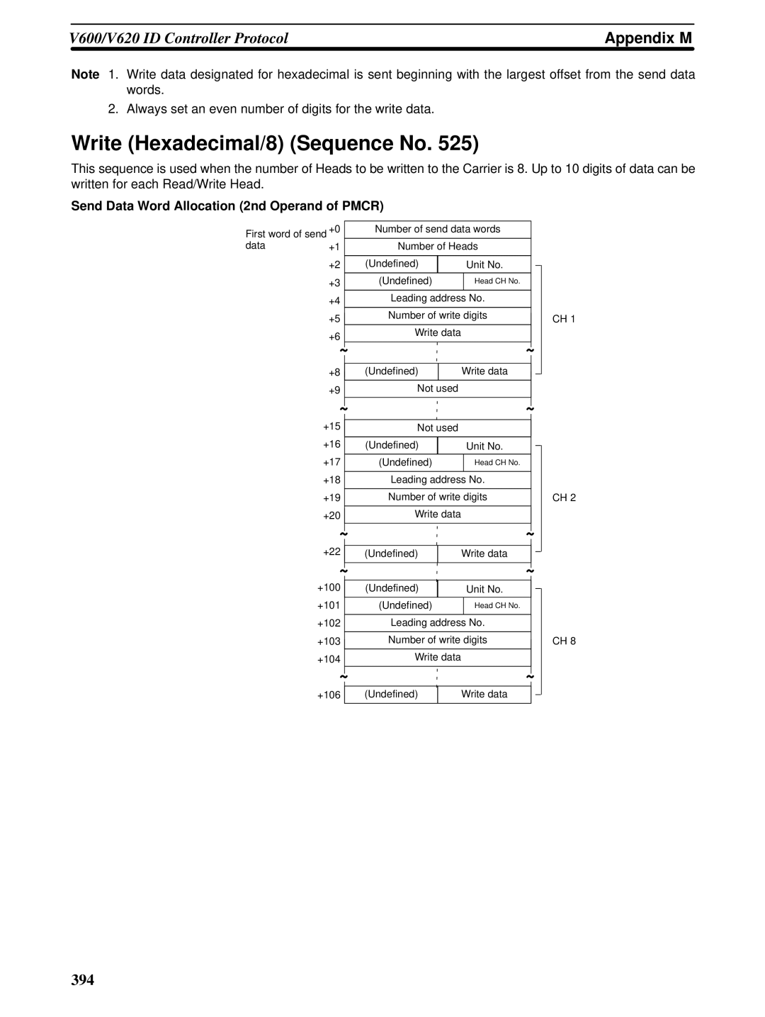 Omron CQM1H-SCB41 operation manual Write Hexadecimal/8 Sequence No 