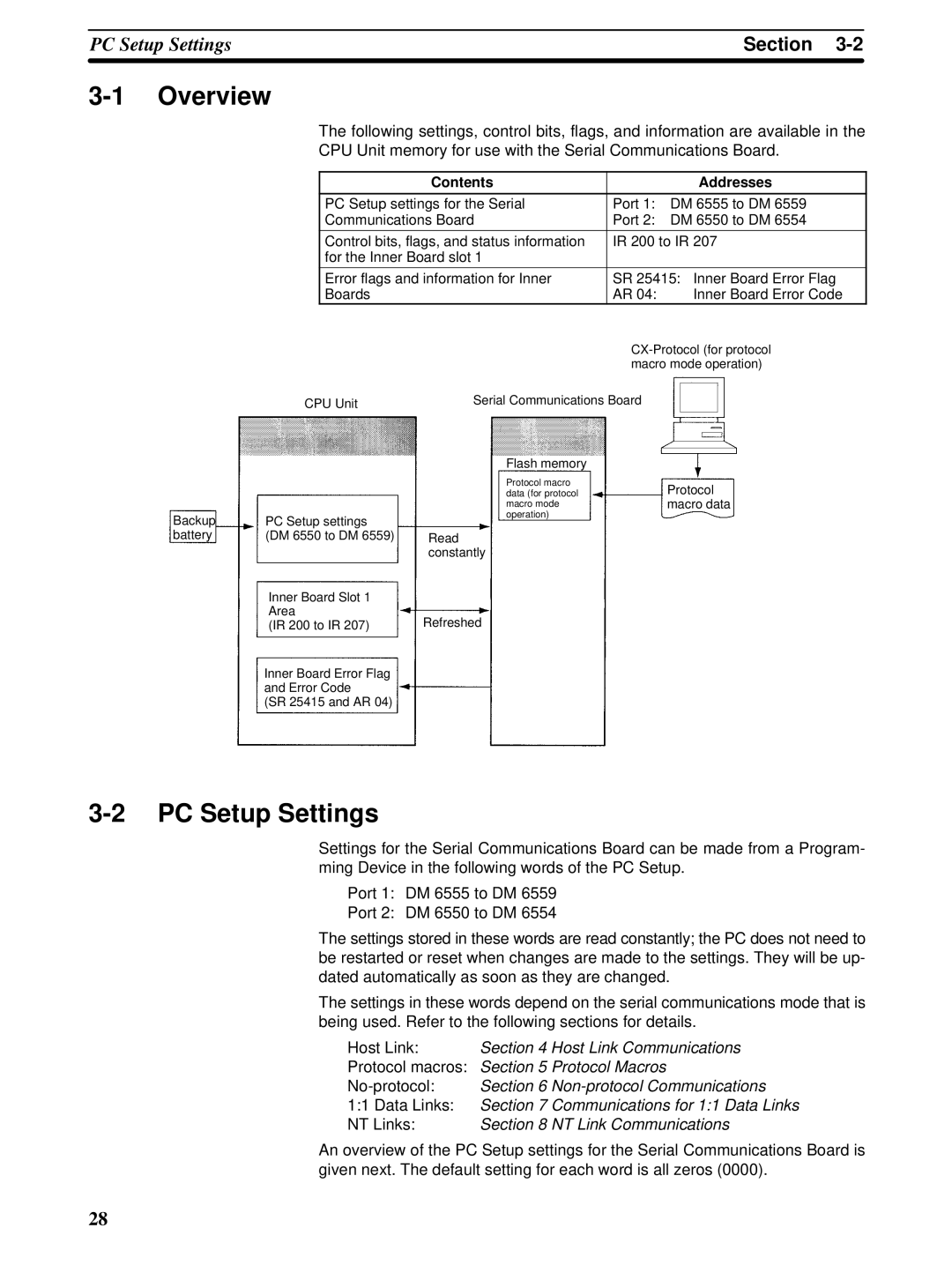 Omron CQM1H-SCB41 operation manual PC Setup Settings, Contents Addresses 