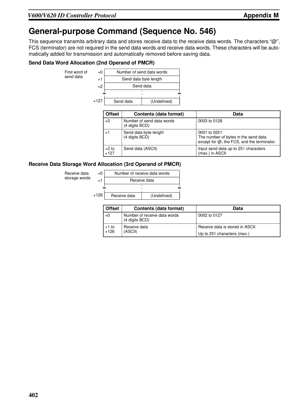 Omron CQM1H-SCB41 operation manual 402 