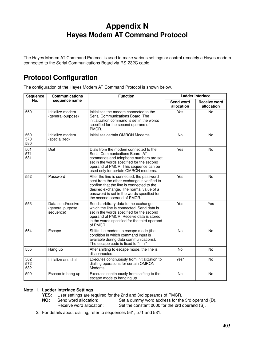 Omron CQM1H-SCB41 operation manual Appendix N, Hayes Modem AT Command Protocol 