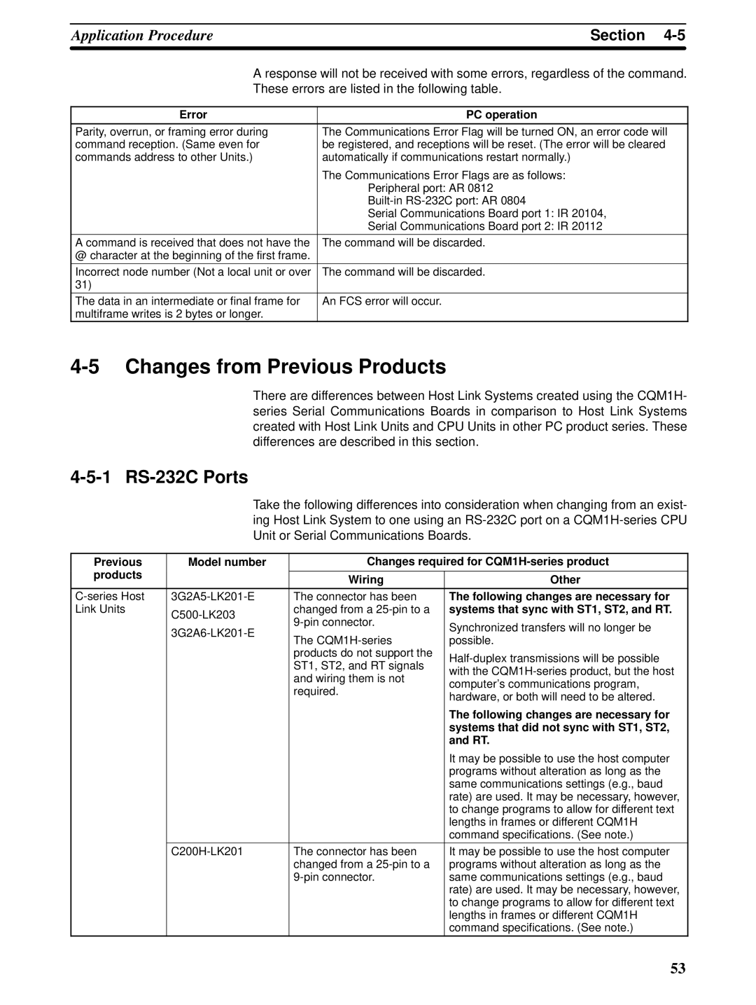 Omron CQM1H-SCB41 operation manual Changes from Previous Products, RS-232C Ports 