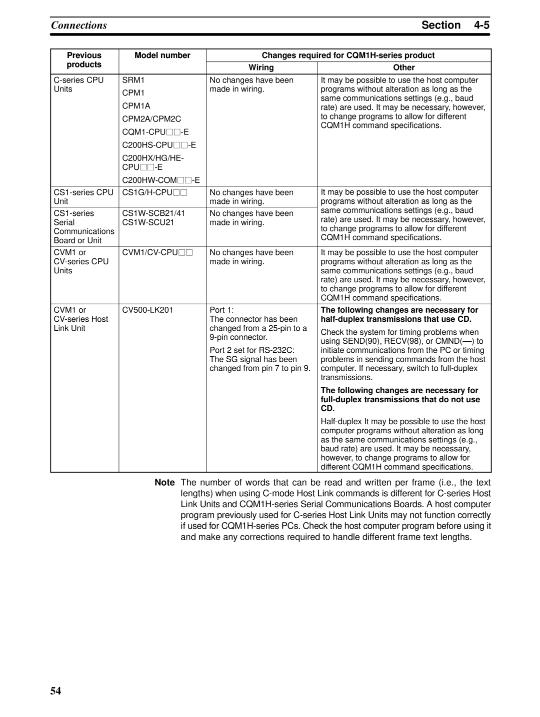 Omron CQM1H-SCB41 operation manual Half-duplex transmissions that use CD, Full-duplex transmissions that do not use 