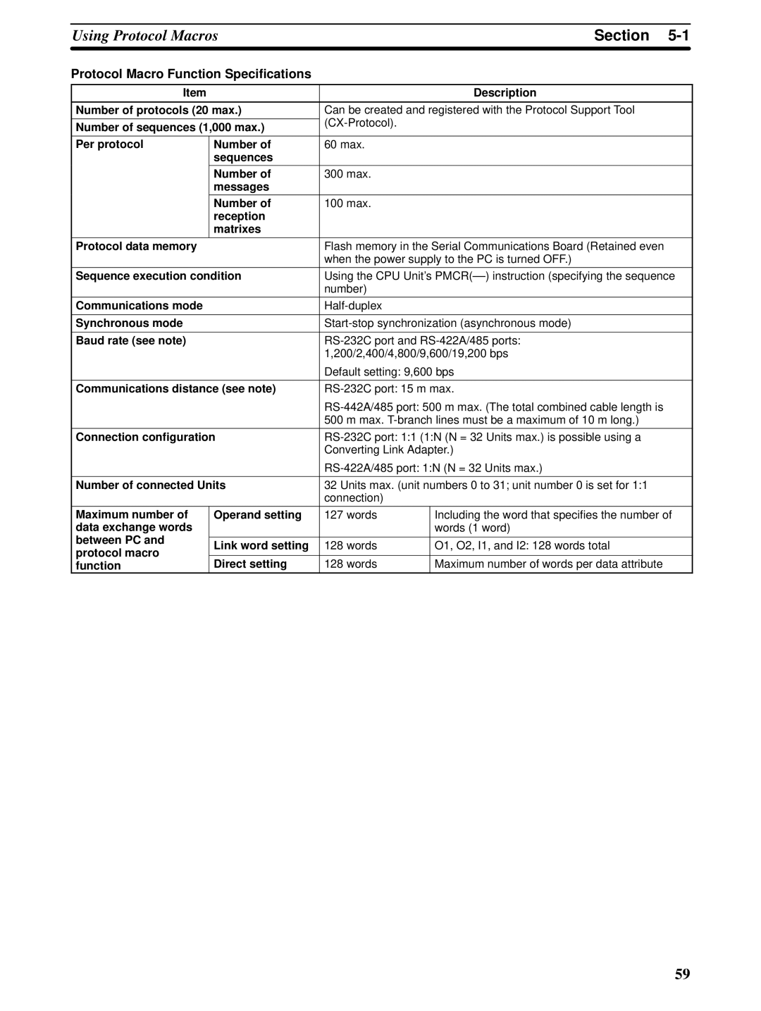 Omron CQM1H-SCB41 operation manual Protocol Macro Function Specifications 