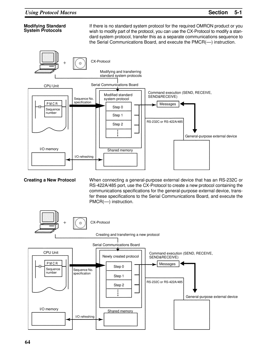 Omron CQM1H-SCB41 operation manual Modifying Standard System Protocols, Send&Receive 