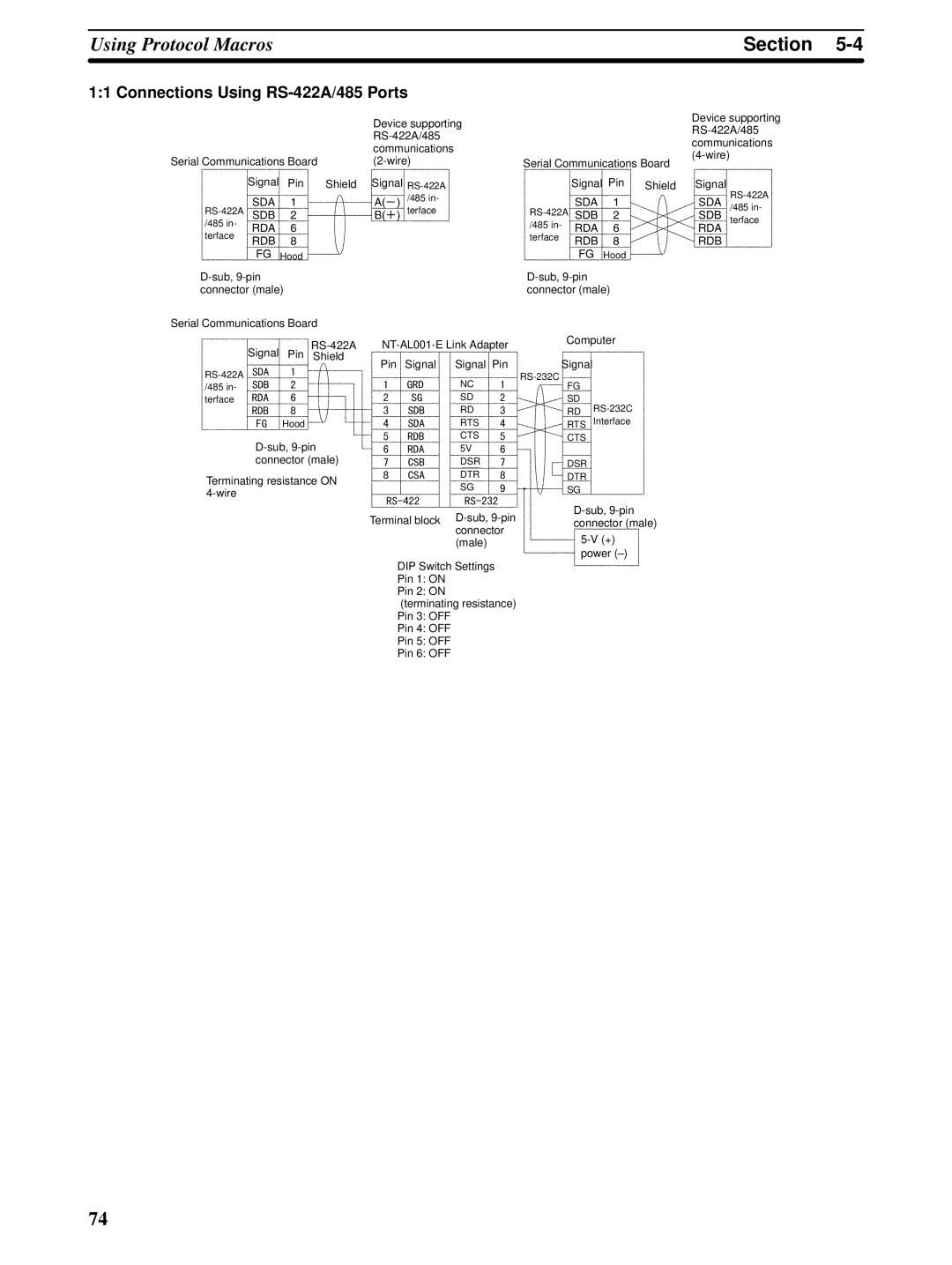 Omron CQM1H-SCB41 operation manual 485 RS-422A Terface Hood 