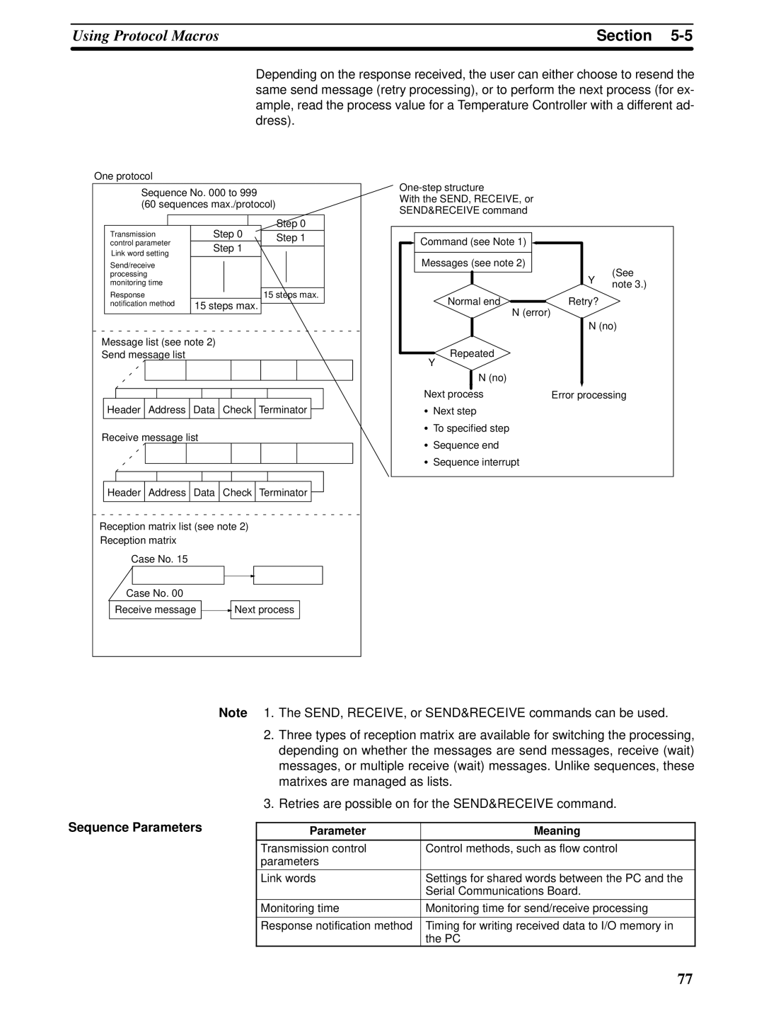 Omron CQM1H-SCB41 operation manual Sequence Parameters, Parameter Meaning 