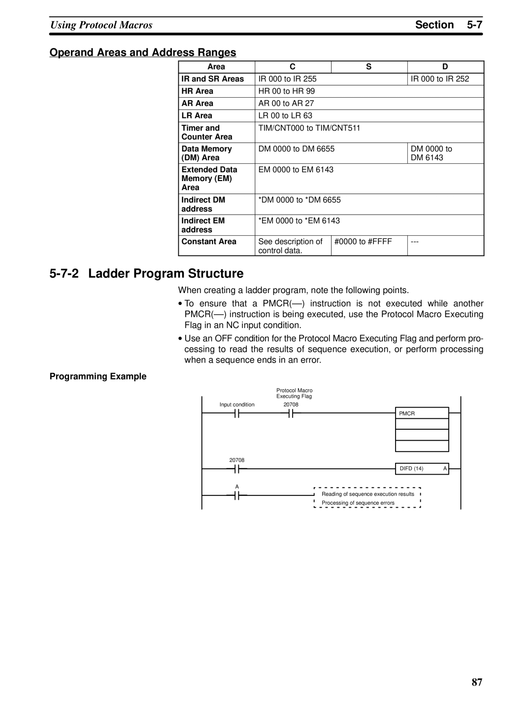 Omron CQM1H-SCB41 operation manual Ladder Program Structure, Operand Areas and Address Ranges, Programming Example 