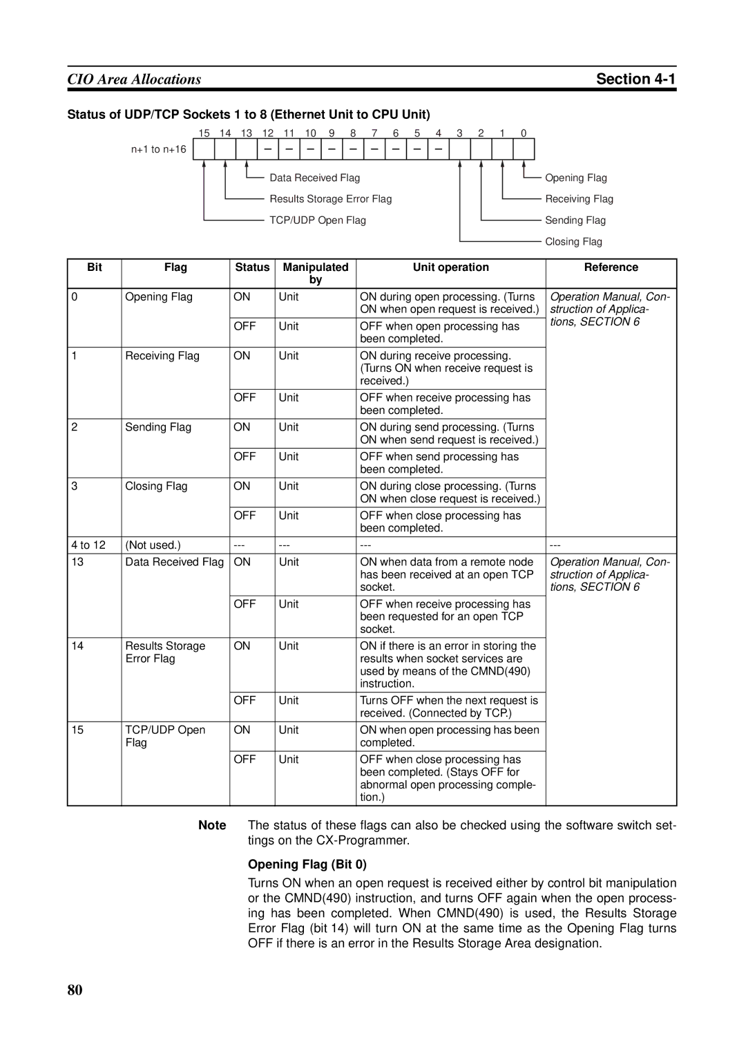 Omron CS1W-ETN21 operation manual Status of UDP/TCP Sockets 1 to 8 Ethernet Unit to CPU Unit, Opening Flag Bit 